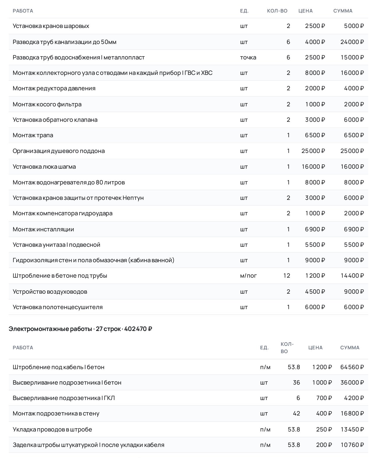 Смета построчно, сентябрь 2026: каждая работа отдельной строкой с ценой