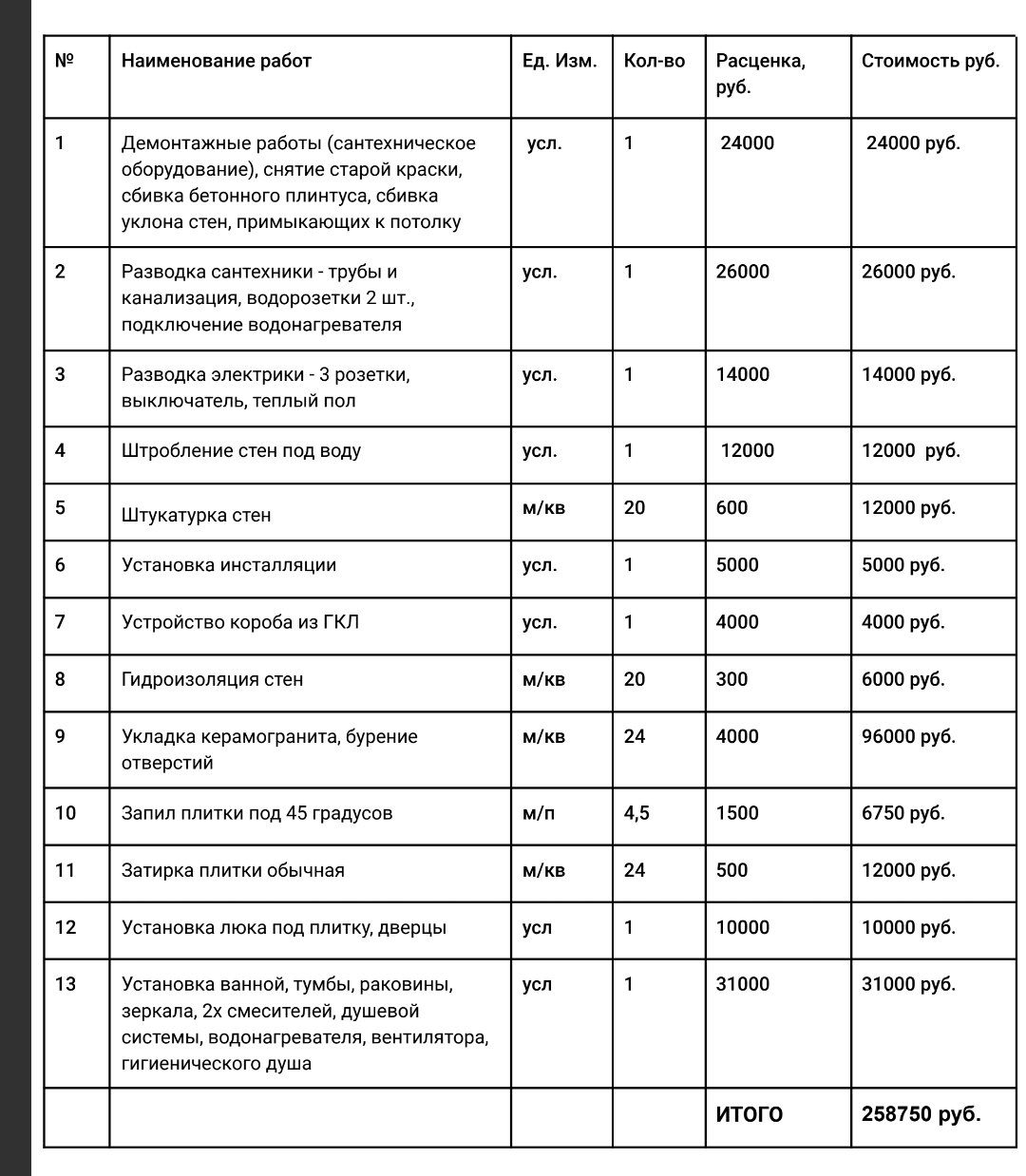 Перечень работ по ванной и туалету в девятиэтажке с итоговой суммой